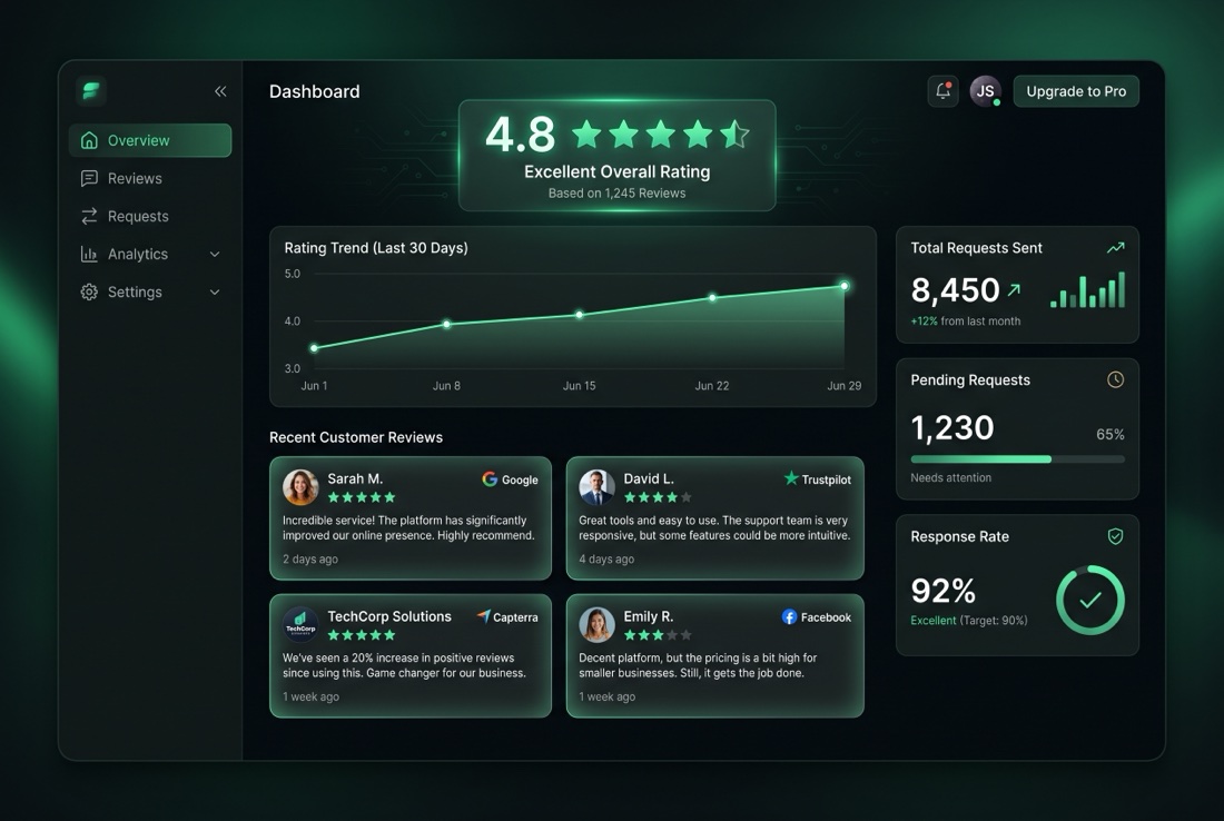 Review and reputation engine